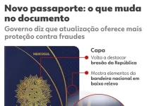 Novo passaporte começa a ser emitido nesta terça; veja o que muda
