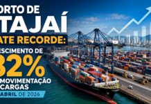 Porto de Itajaí Bate Recorde: Crescimento de 82% na Movimentação de Cargas em Abril de 2026